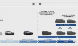 理想纯电系列最新爆料