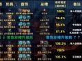 dnf手游墨羽狼最新爆料,神秘狼族崛起，全新冒险篇章即将开启