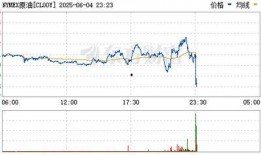 原油期货最新爆料,最新爆料揭示价格波动背后真相